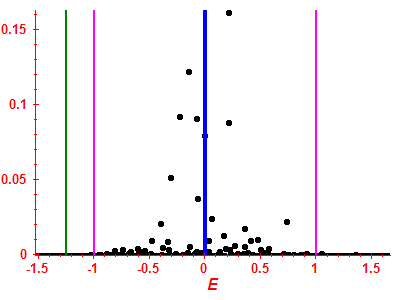 Strength function